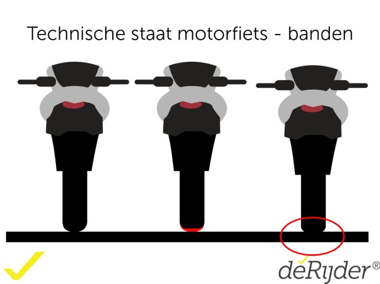 Motorband slijtagepatronen – midden- en zijkantslijtage
