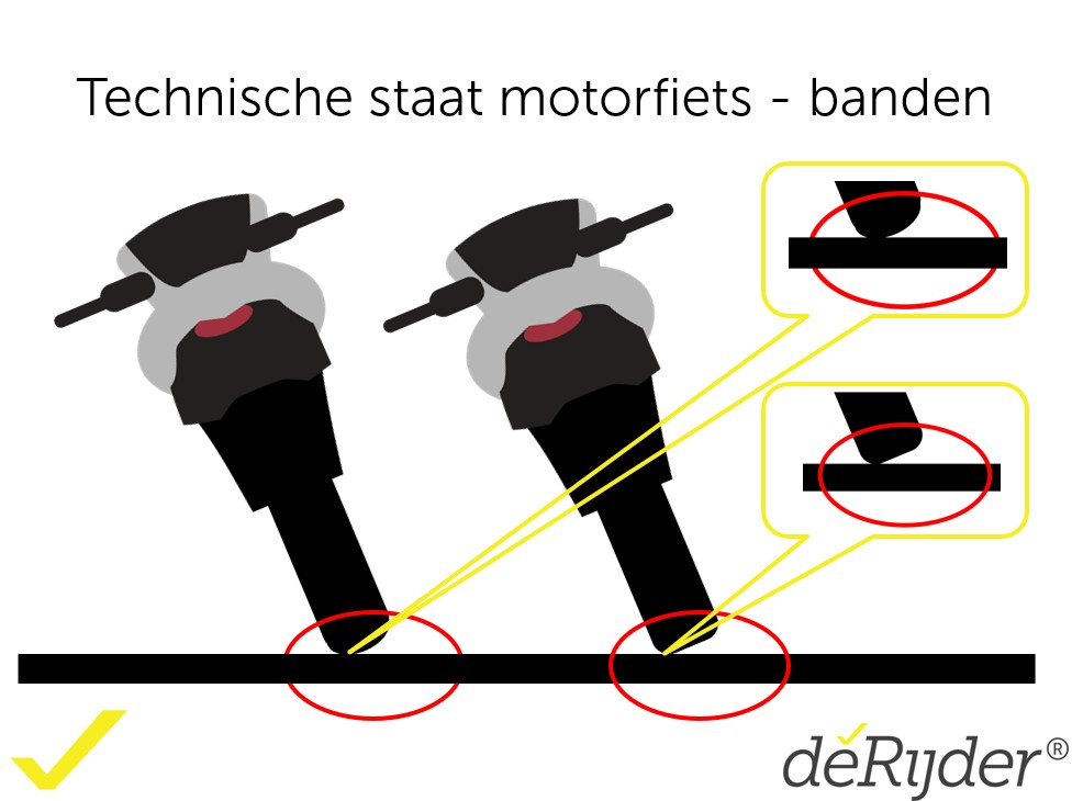 Contactvlak motorband in bocht – invloed van hellingshoek